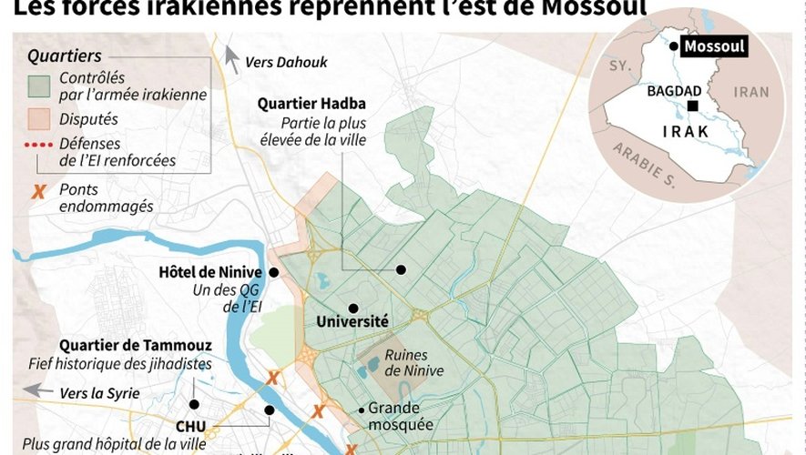 Plan de la ville de Mossoul et de ses points clés, évolution des combats