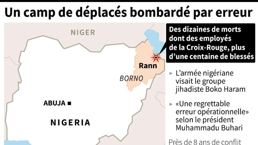 Localisation et bilan du bombardement accidentel d'un camp de déplacés à Rann au Nigeria où des dizaines de personnes ont été tuées