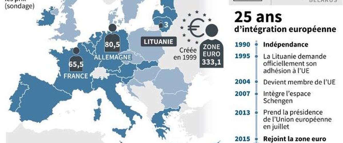La Lituanie Devient Le 19e Pays De La Zone Euro