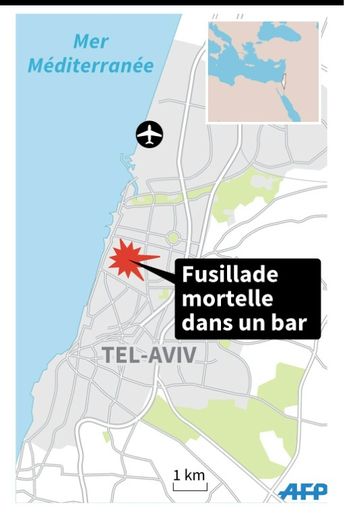 Fusillade à Tel-Aviv