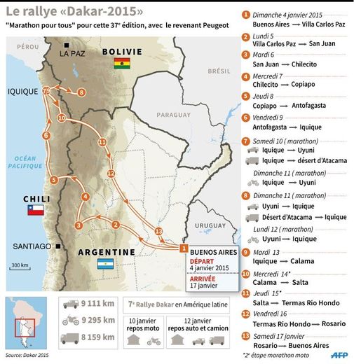 Le parcours et les étapes du rallye Dakar 2015