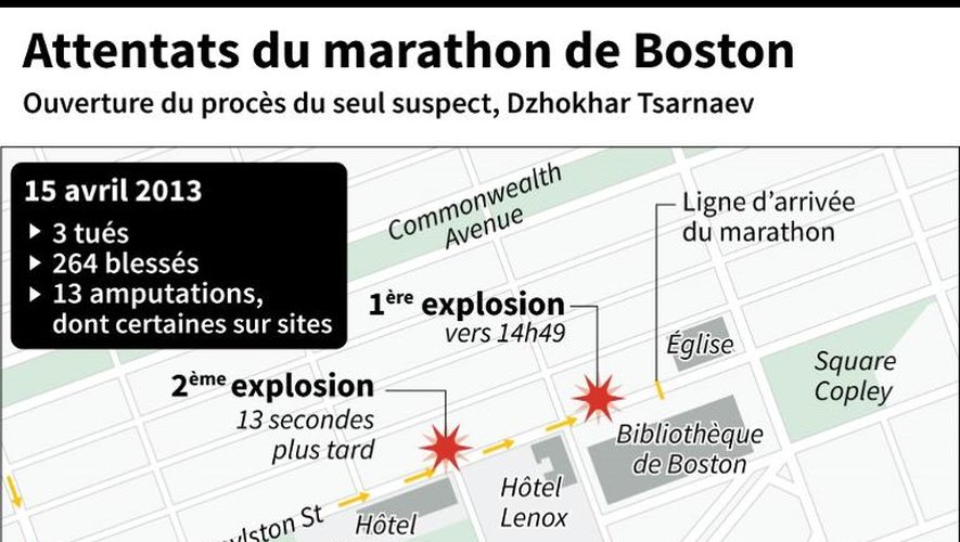 Attentats du marathon de Boston