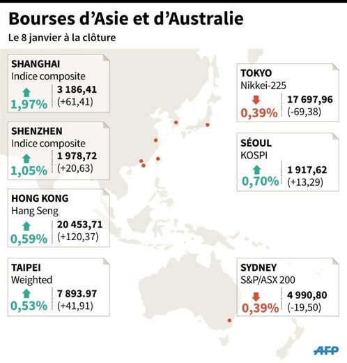 Cours des principales bourses d'Asie-Pacifique en rebond mercredi