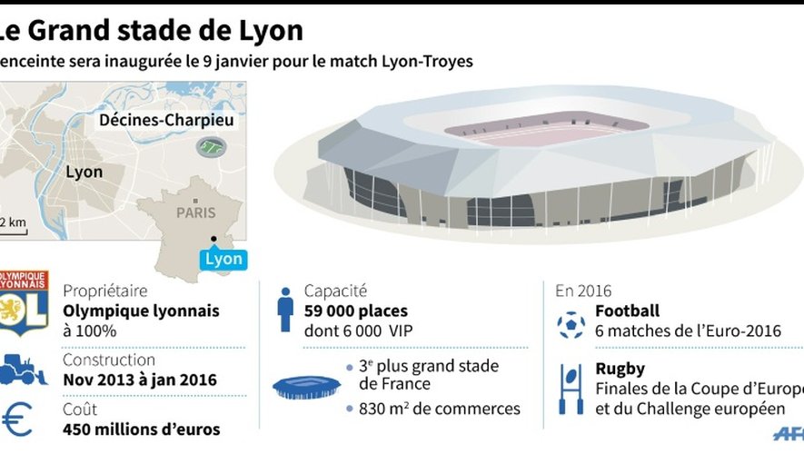 Le Grand stade de Lyon