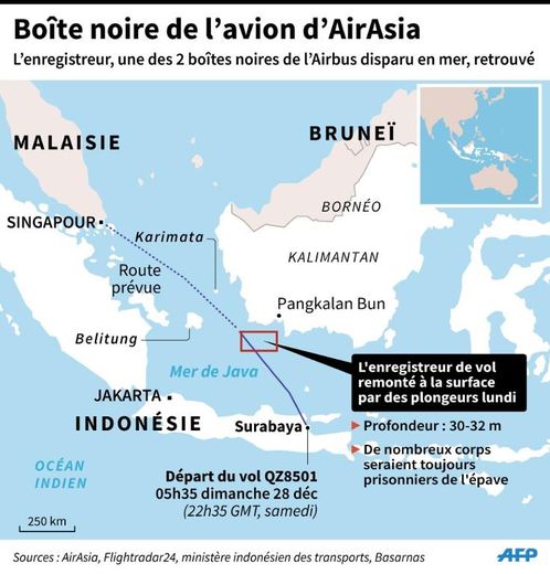 L'enregistreur de l'avion d'AirAsia retrouvé