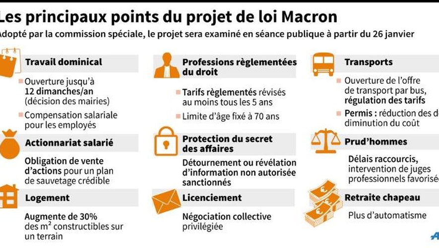 Les principaux points du projet de loi Macron