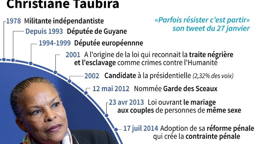 Carrière de Christiane Taubira démissionnaire du ministère de la justice le 27 janvier