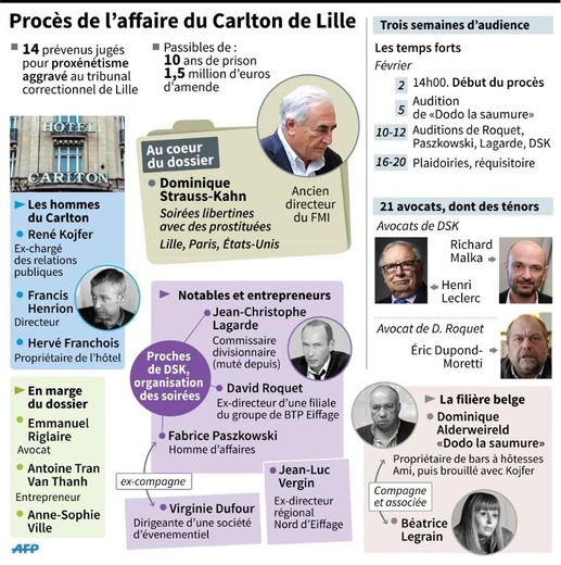 Le procès de l'affaire du Carlton de Lille : protagonistes et déroulement
