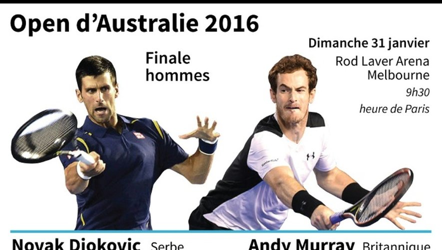 Novak Djokovic et Andy Murray, finalistes de l'Open d'Australie