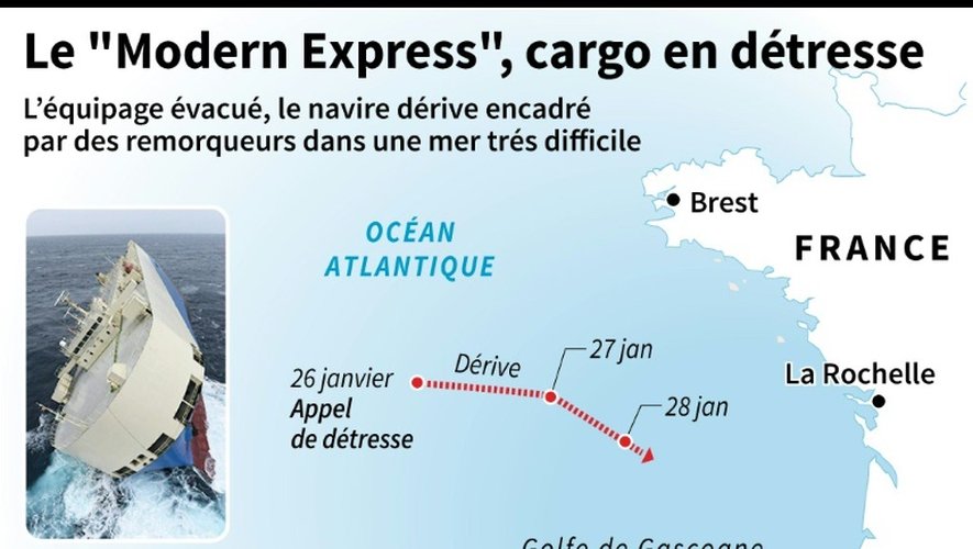 Carte de localisation du cargo en détresse "Modern Express" et de sa dérive dans le golfe de Gascogne depuis le 26 janvier