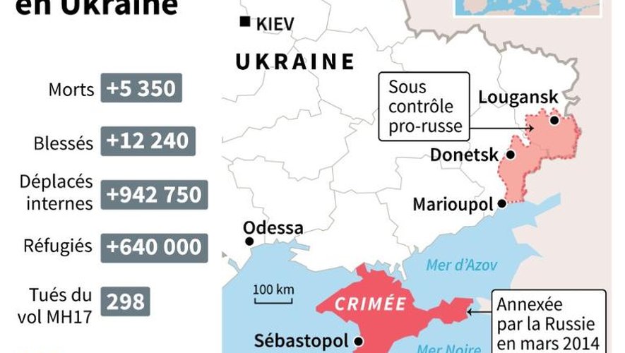 Nombre de morts, déplacés, réfugiés du conflit en Ukraine