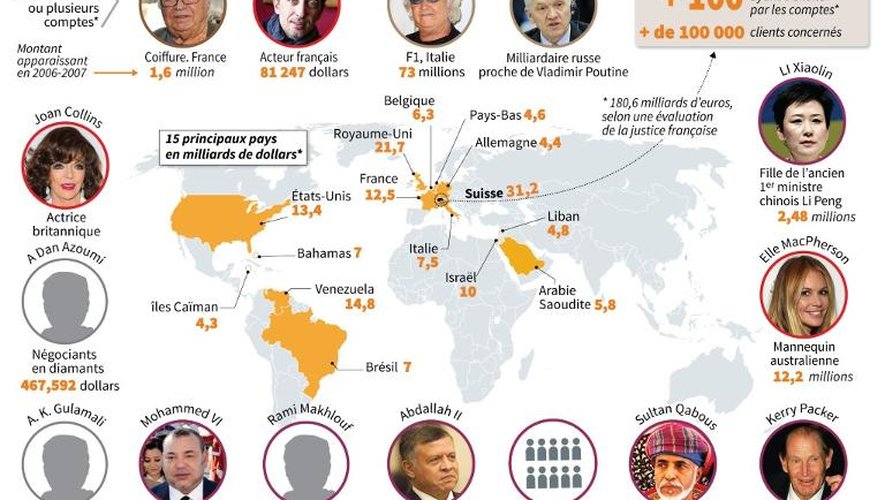 Carte localisant les 15 pays les plus impliqués dans l'affaire "Swissleaks" et liste de personnalités