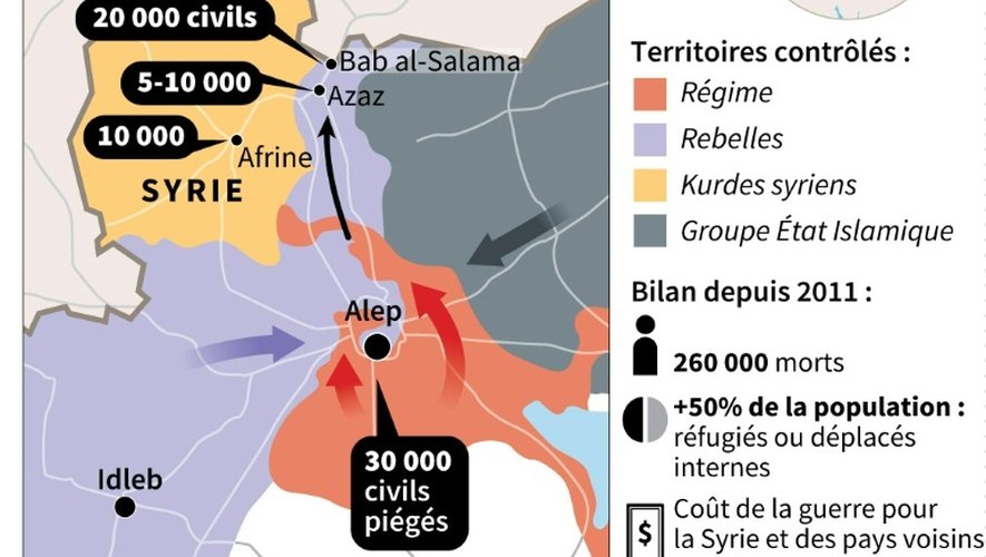 Bataille d'Alep : fuite des civils