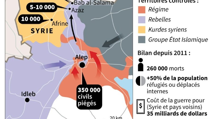 Bataille d'Alep : fuite des civils