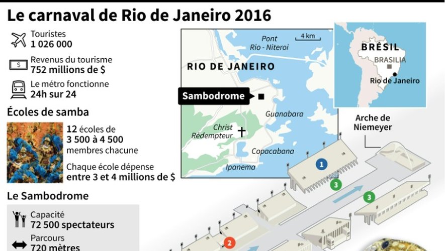 Le carnaval de Rio de Janeiro 2016