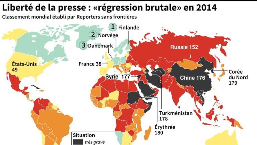 Liberté de la presse : «régression brutale» en 2014