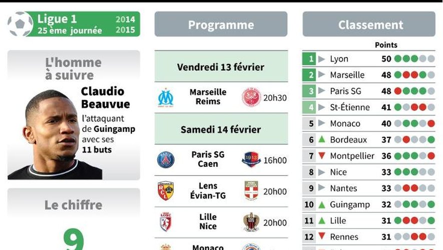 Présentation des matches de la 25e journée de Ligue 1 et classement