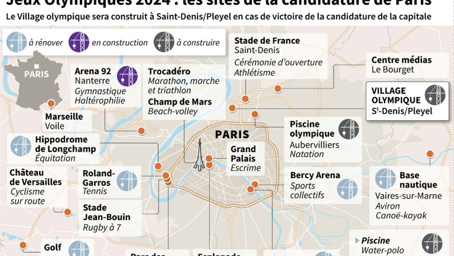 Graphique sur les sites de la candidature de Paris aux JO-2024