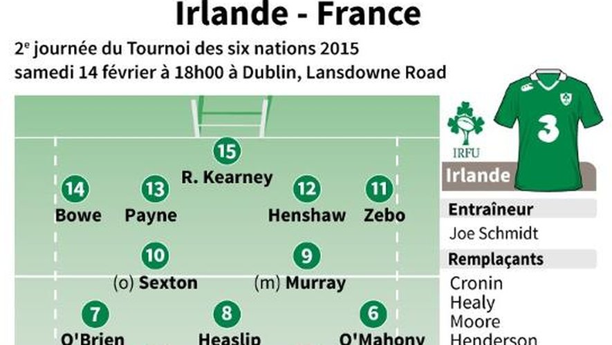 Composition du XV de France qui affrontera l'Irlande le 14 février dans le tournoi des 6 nations 2015