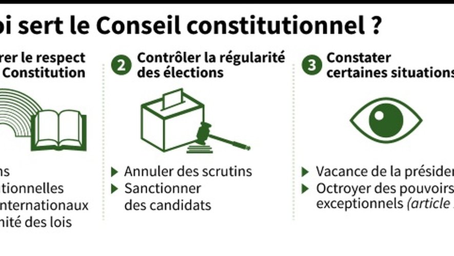 A quoi sert le Conseil constitutionnel ?