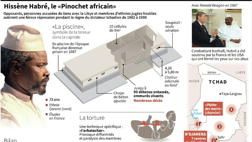 Hissène Habré, le "Pinochet africain"