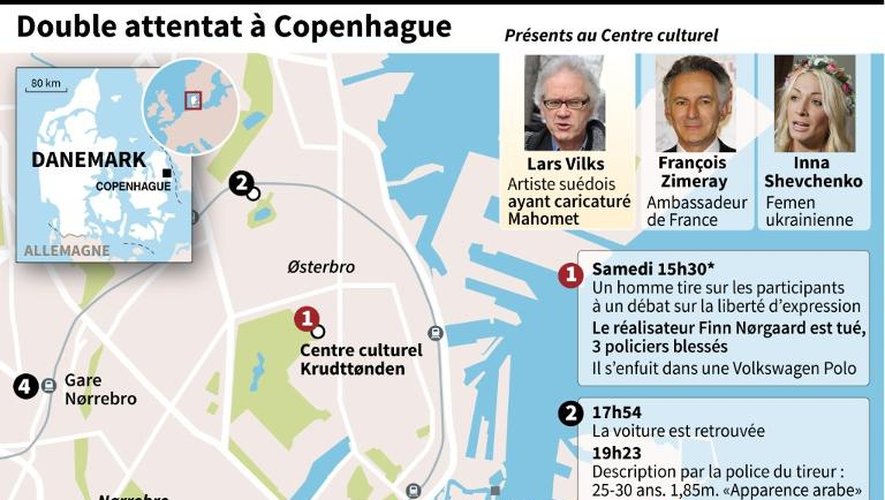 Localisation des attaques à Copenhague et film des événements