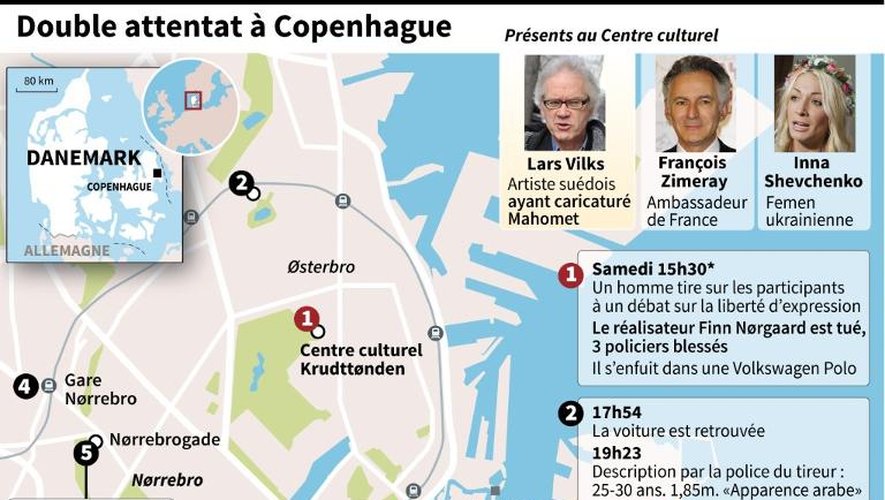 Localisation des attaques à Copenhague et film des événements