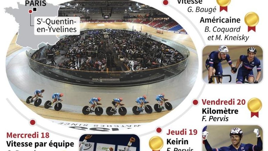 Les médailles d'or françaises des Mondiaux de cyclisme sur piste de Saint-Quentin-en-Yvelines