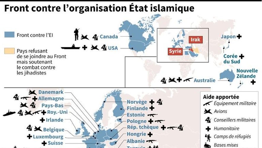 Carte du monde indiquant le niveau d'engagement des partenaires du front contre l'État islamique