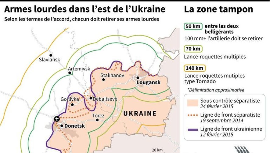 Carte de l'est de l'Ukraine montrant les zones de retrait des armes lourdes de chaque côté