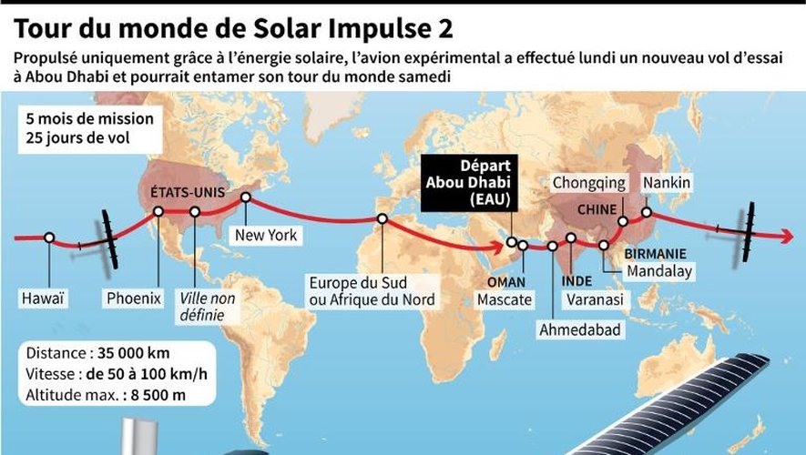 Caractéristiques techniques de l'avion solaire expérimental Solar Impulse 2 et les 12 étapes de son Tour du monde