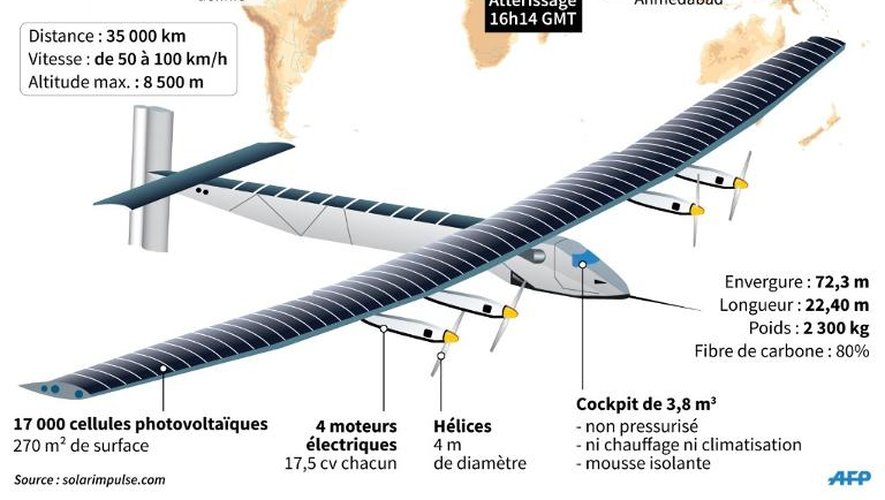 Caractéristiques techniques de l'avion solaire expérimental Solar Impulse 2 et tracé des 12 étapes de son Tour du monde