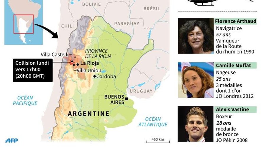 Crash d'hélicoptères sur un tournage en Argentine