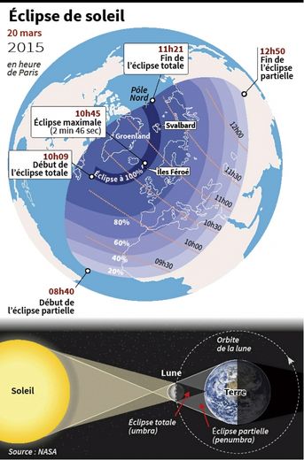 Eclipse de soleil : où et à quelle heure la voir en Aveyron ?