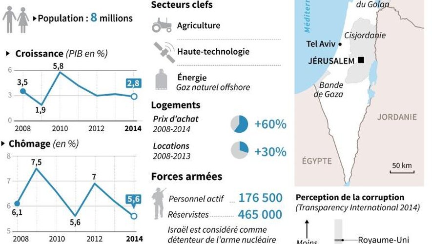 Tableaux, courbes et carte récapitulant les faits et chiffres sur Israël avant les élections de mardi