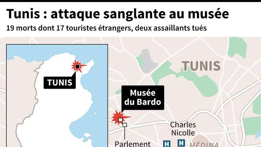 Tunisie : sanglante attaque d'un musée