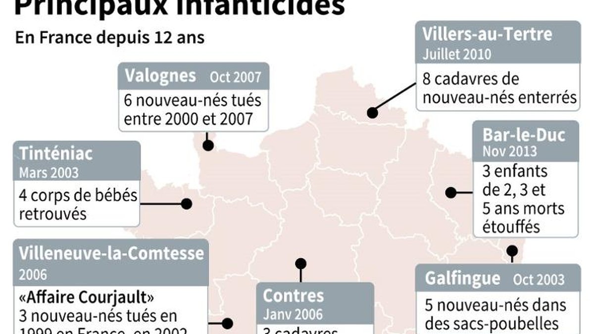 Gironde Au Total Cinq Corps De Bebes Retrouves Morts Dans Une Maison Centrepresseaveyron Fr Gironde Au Total Cinq Corps De Bebes Retrouves Morts Dans Une Maison Centrepresseaveyron Fr