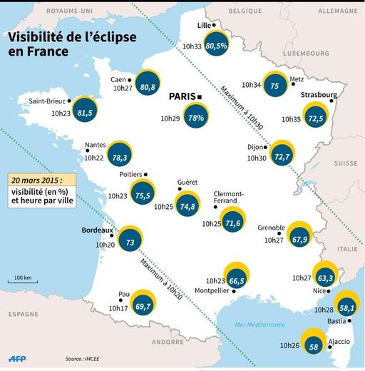 Carte de France indiquant le pourcentage de visibilité de l'éclipe de soleil du 20 mars 2015 dans certaines villes à l'instant T en heure française