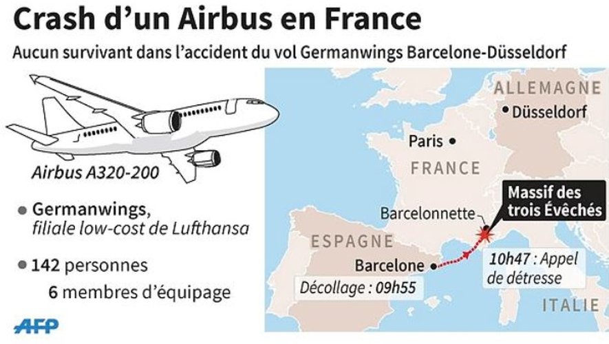 Crash d'un A320 de GermanWings avec 150 personnes à bord, aucun survivant