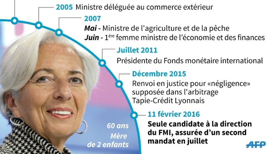 Biographie de Christine Lagarde présidente du Fonds monétaire international, seule candidate pour un 2e mandat à la tête de l'institution
