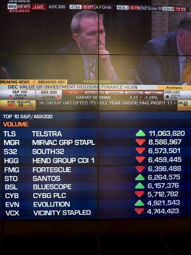 A Sydney, le marché boursier a été sous pression toute la semaine, préoccupé par le risque d'une récession mondiale