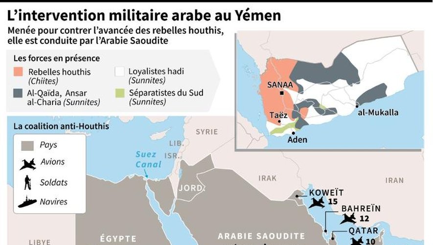 Carte de localisation des forces en présence au Yémen et forces engagées dans l'intervention arabe