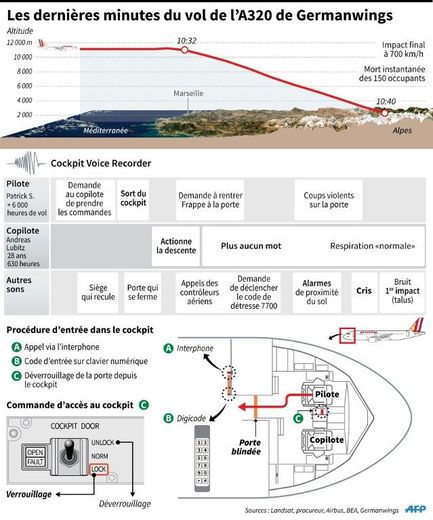 Chronologie et trajet du crash de l'Airbus A320 de la Germanwings