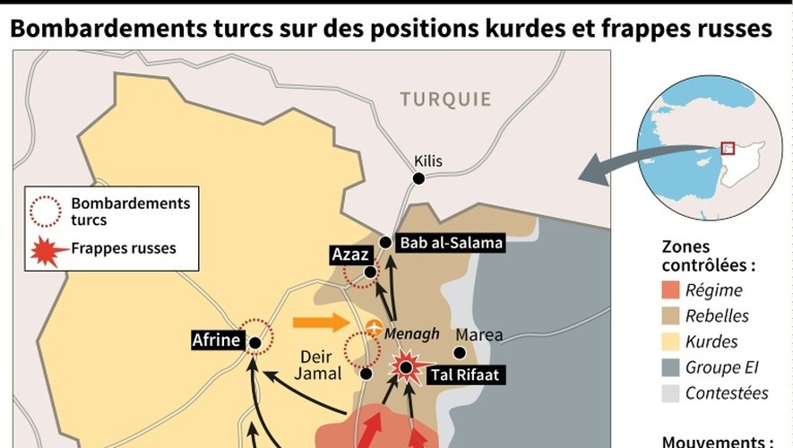 Syrie: bombardements turcs sur des positions kurdes et frappes russes