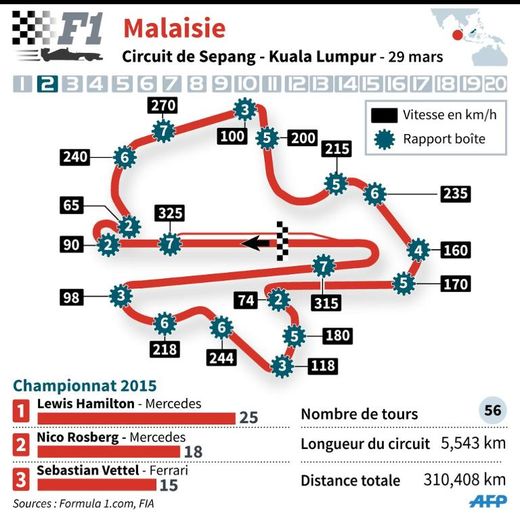 Circuit du Grand Prix de Malaisie