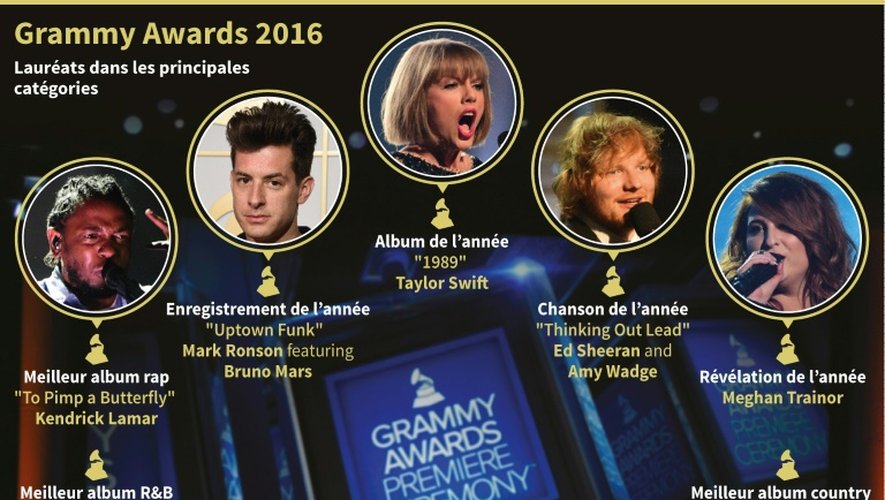 Les lauréats dans les principales catégories des Grammy awards 2016