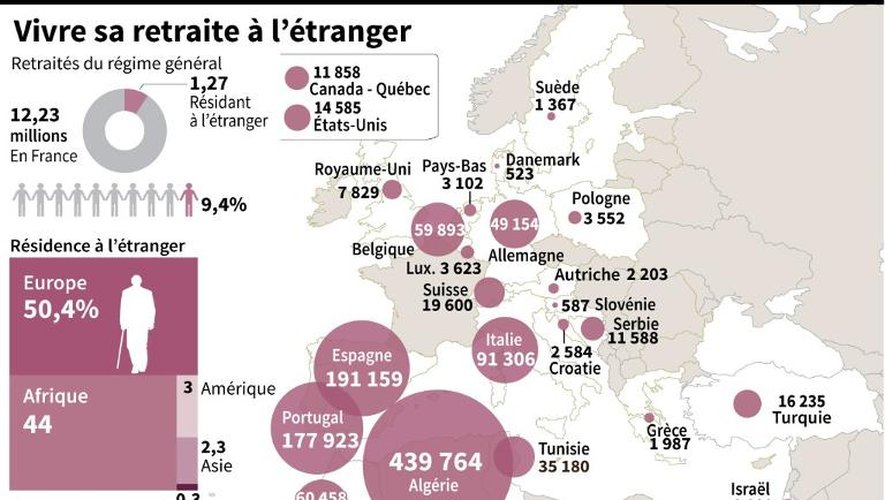Nombre de retraités du régime général français à l'étranger