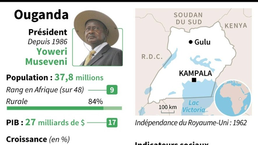 Election en Ouganda