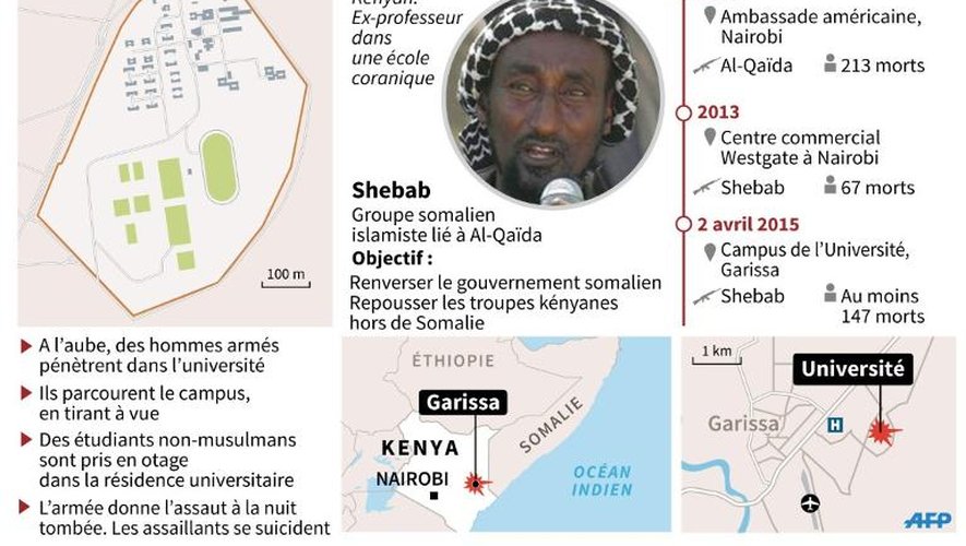 Carte de localisation du campus de Garissa, au Kenya, récit de l'attaque et détails sur les shebab