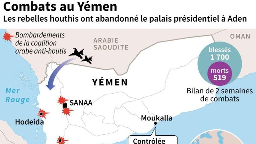 Combats au Yémen